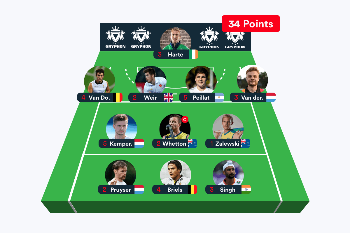 Scorrd Fantasy League - Step 1 - Pick Dream Team