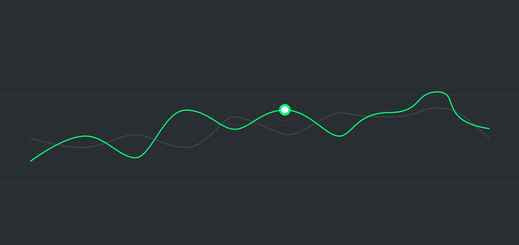 Fantasy Sports revenue growth