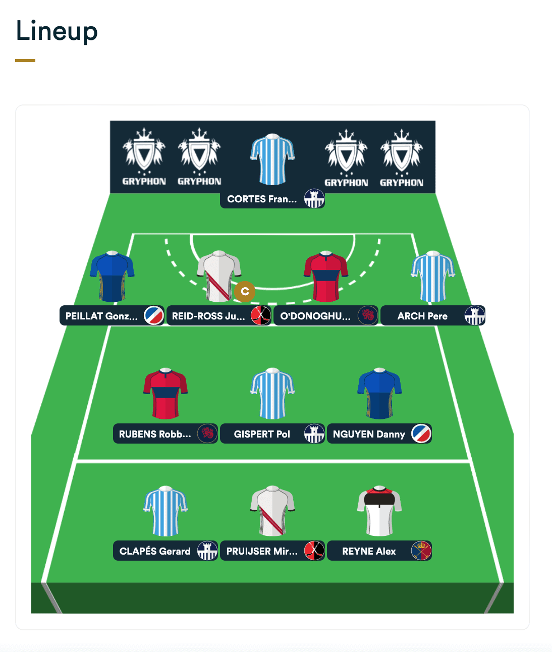 Scorrd EHL Fantasy Team