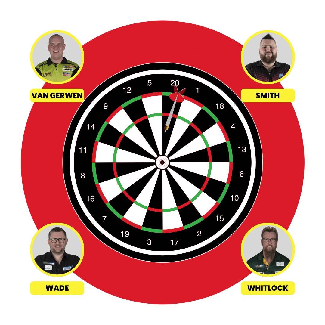 Fantasy Darts Lineup