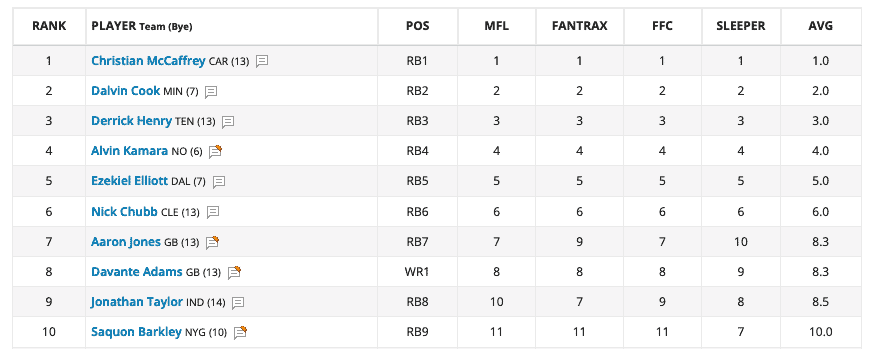 ADP-Average-Draft-Position