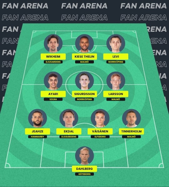 Fantasy Allsvenskan Sweden