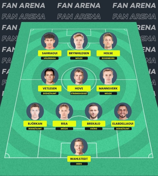 Fantasy Eliteserien Norway
