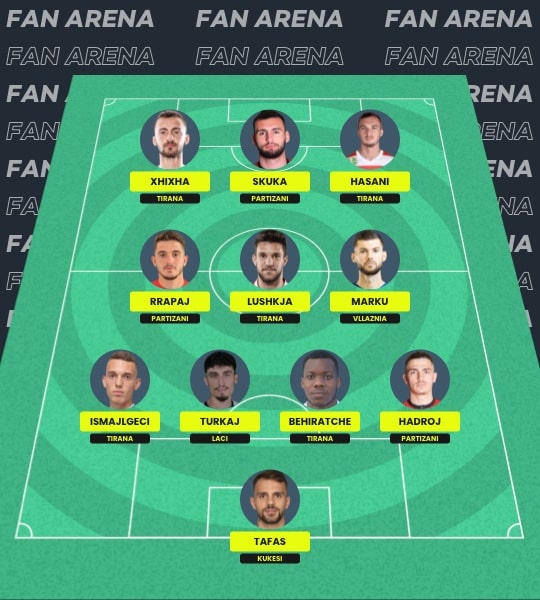 Fantasy Kategoria Superiore Albania