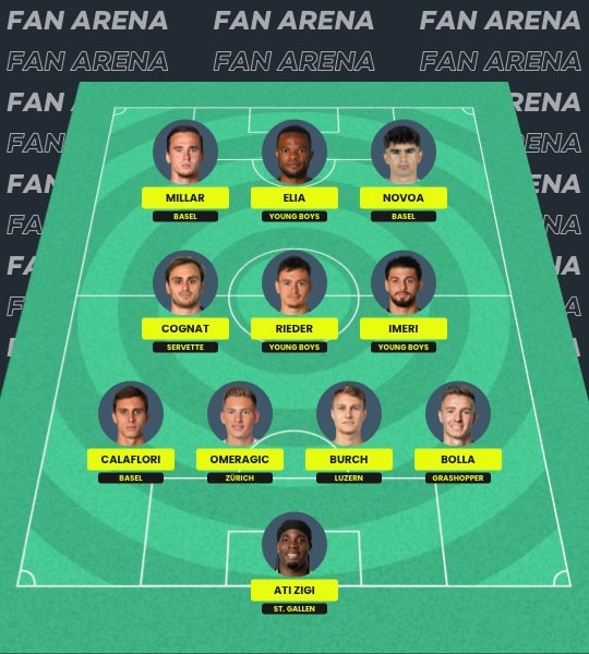 Fantasy Super League Switzerland