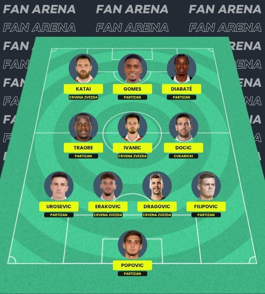 Fantasy Superliga Serbia
