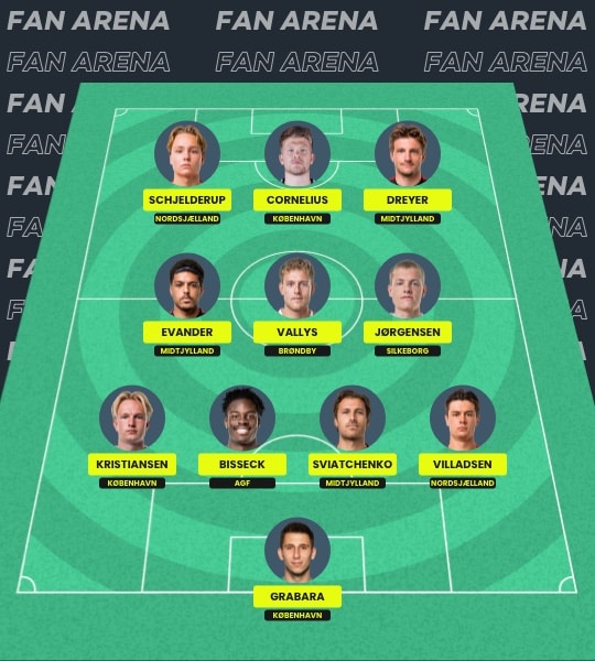Fantasy Superligaen Denmark most valuable players