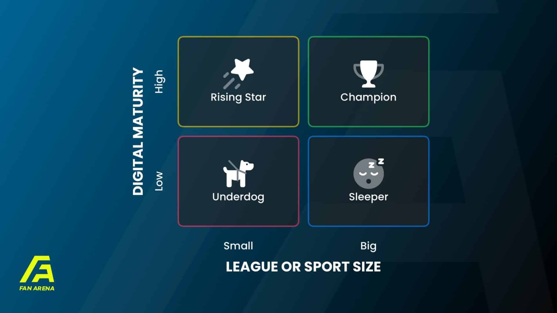 Maturity Size Matrix Fantasy Sports